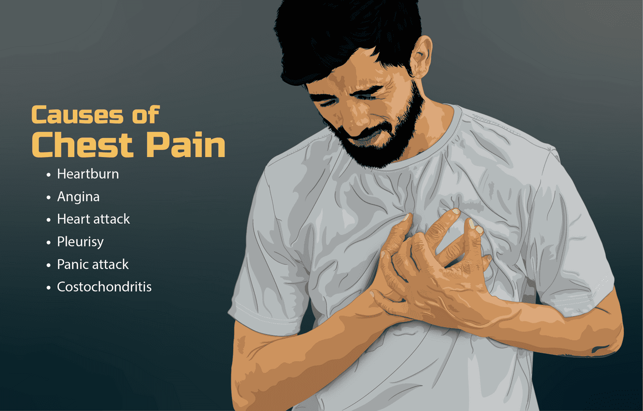 Chest Pain Evaluation