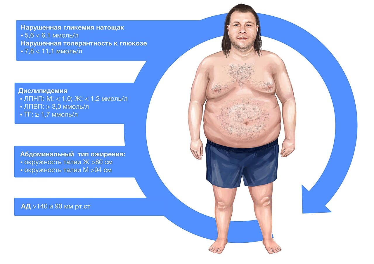 Metabolic Syndrome